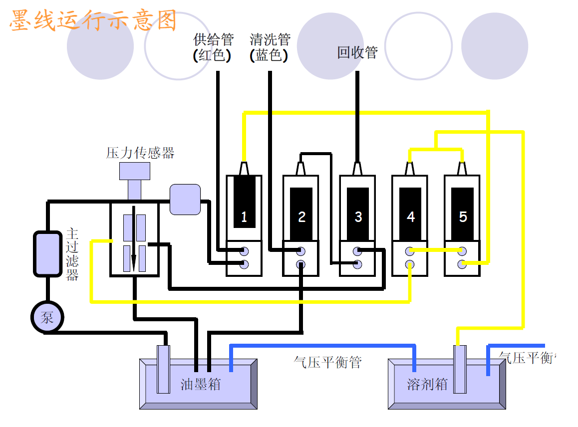 喷码机墨路图