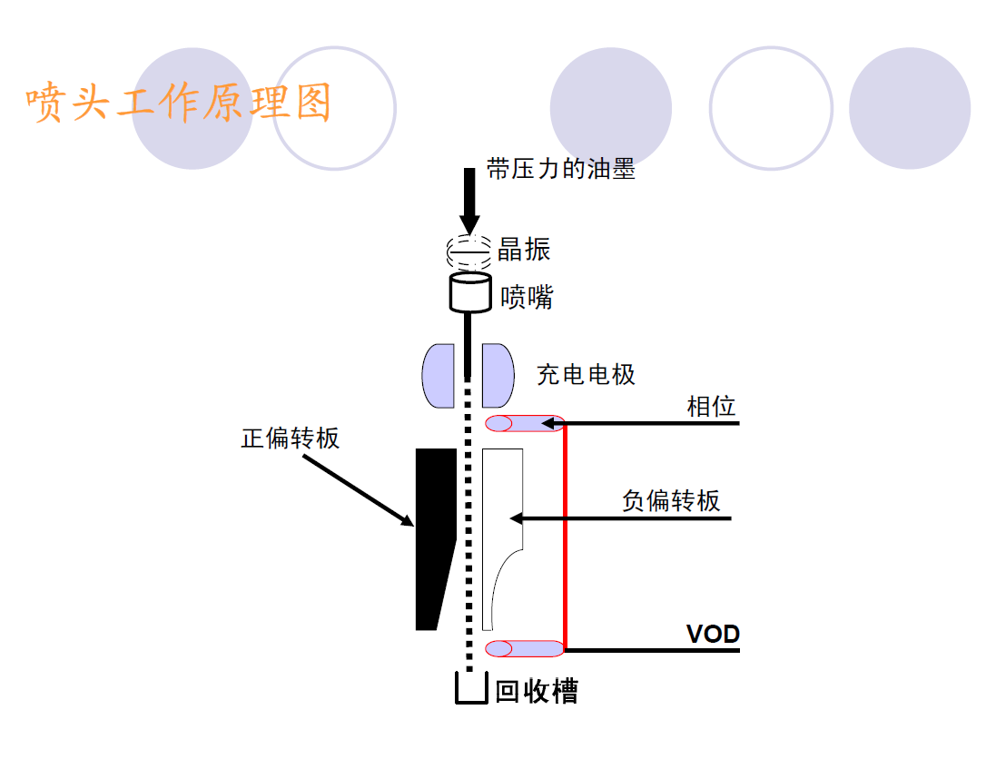 喷头工作原理图