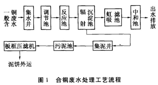 含铜废水处理工艺流程