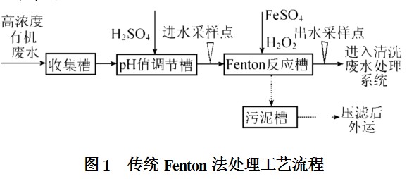 传统Fenton法处理工艺流程