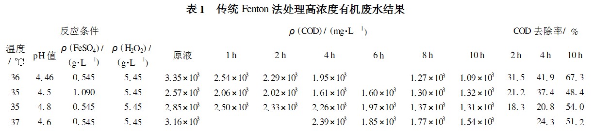 传统Fenton法处理高浓度有机废水结果