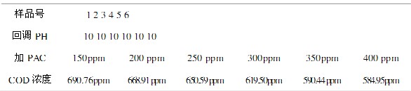 PAC不同加入量对废水COD的影响