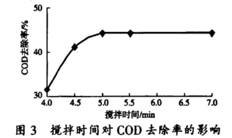 搅拌时间对COD去除率的影响