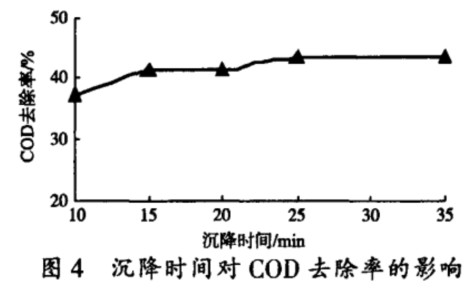 沉降时间对COD去除率的影响