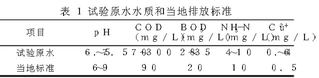 试验原水水质和当地排放标准