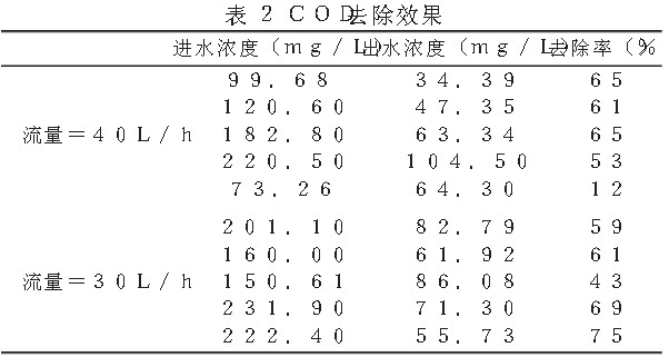 COD的去除率