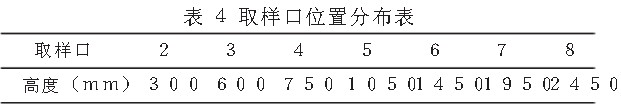 取样口位置分布表